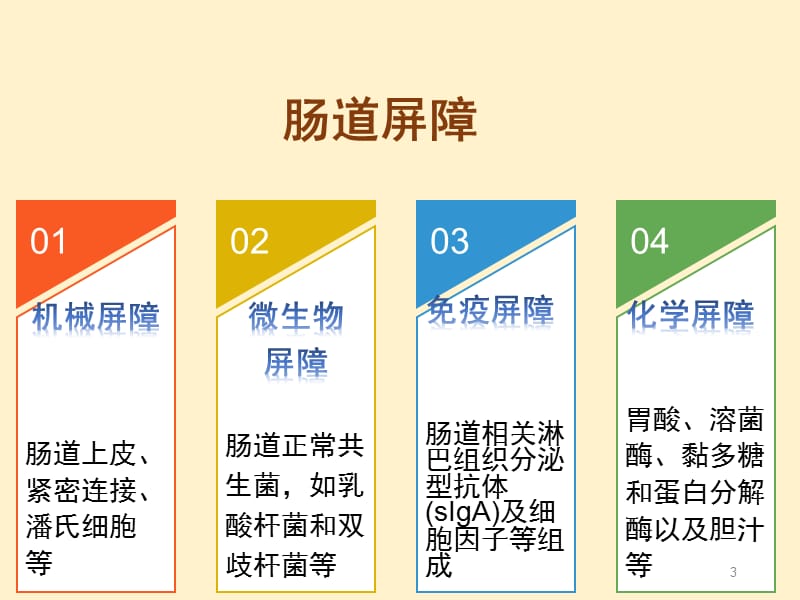 （推荐精选）肝衰竭胃肠道损伤及营养支持_第3页