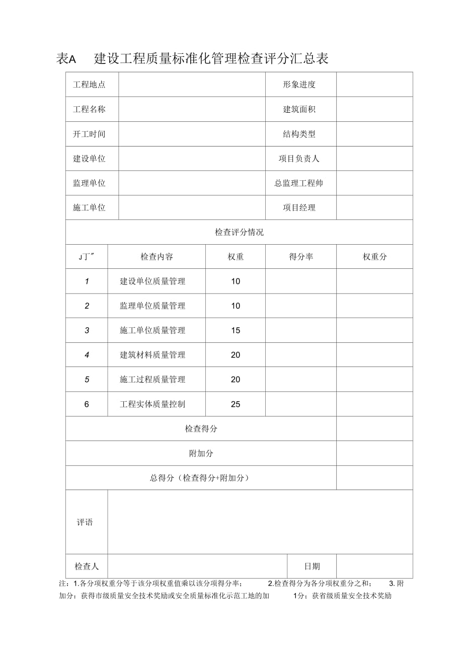 《工程质量标准化管理检查评分汇总表》_第1页