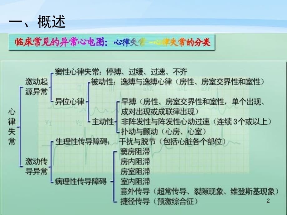 （推荐精选）实习生讲座-异常心电图判读_第2页