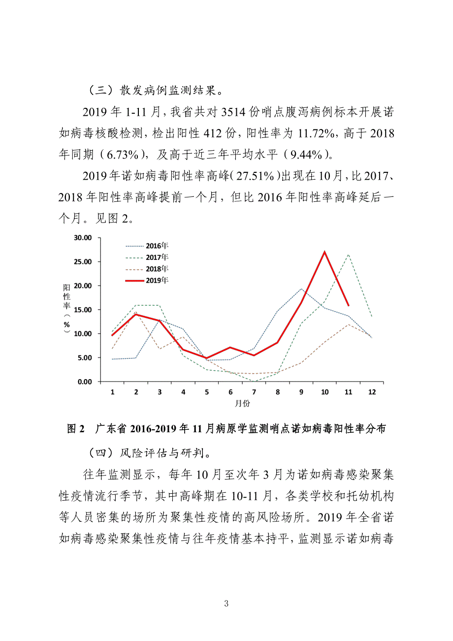 春季诺如病毒感染聚集性疫情风险评估与防控建议（广东）_第3页