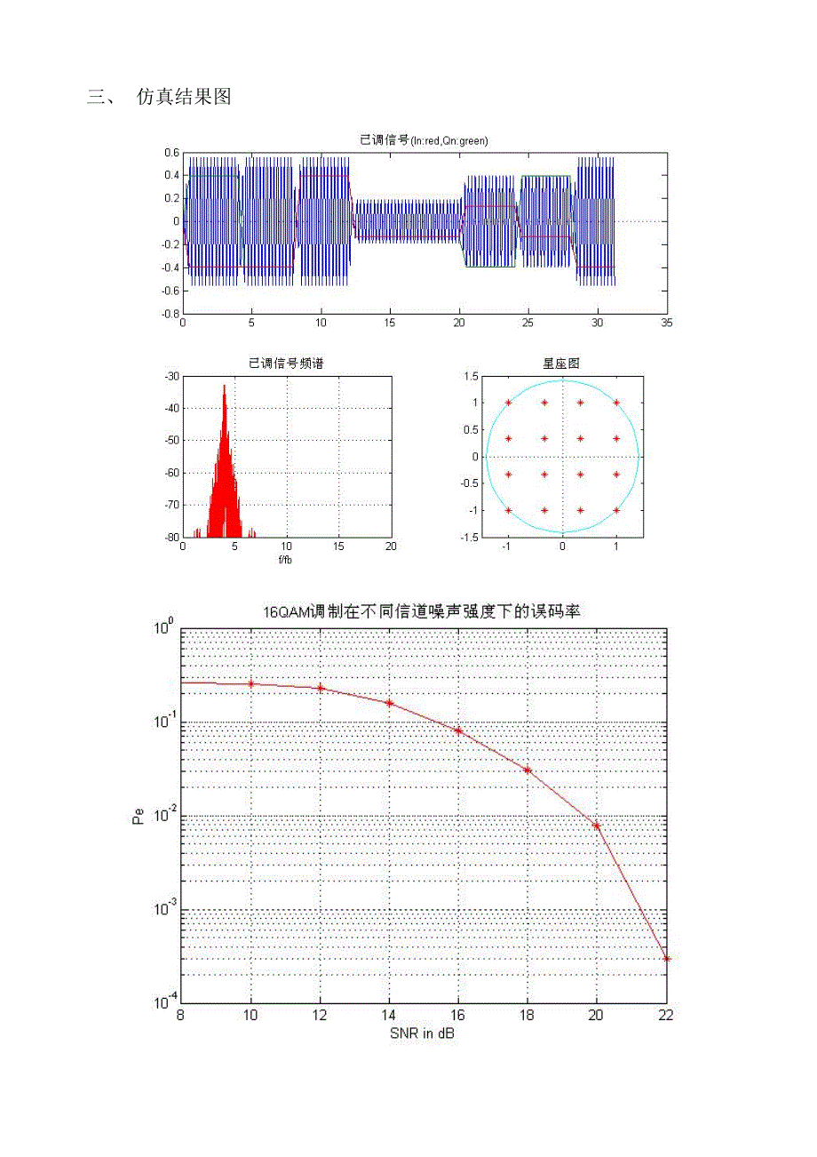 MATLAB环境下QAM调制及解调仿真程序说明 （精选可编辑）_第2页