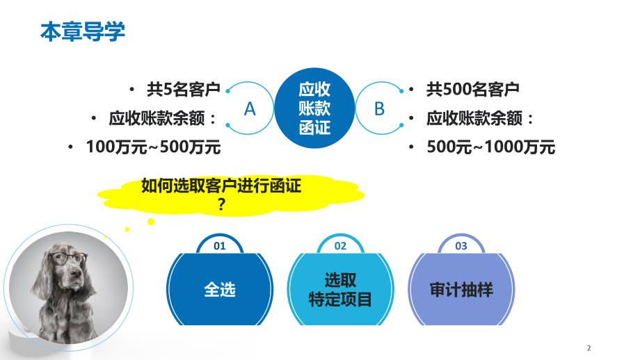 CPA审计-第四章_第2页