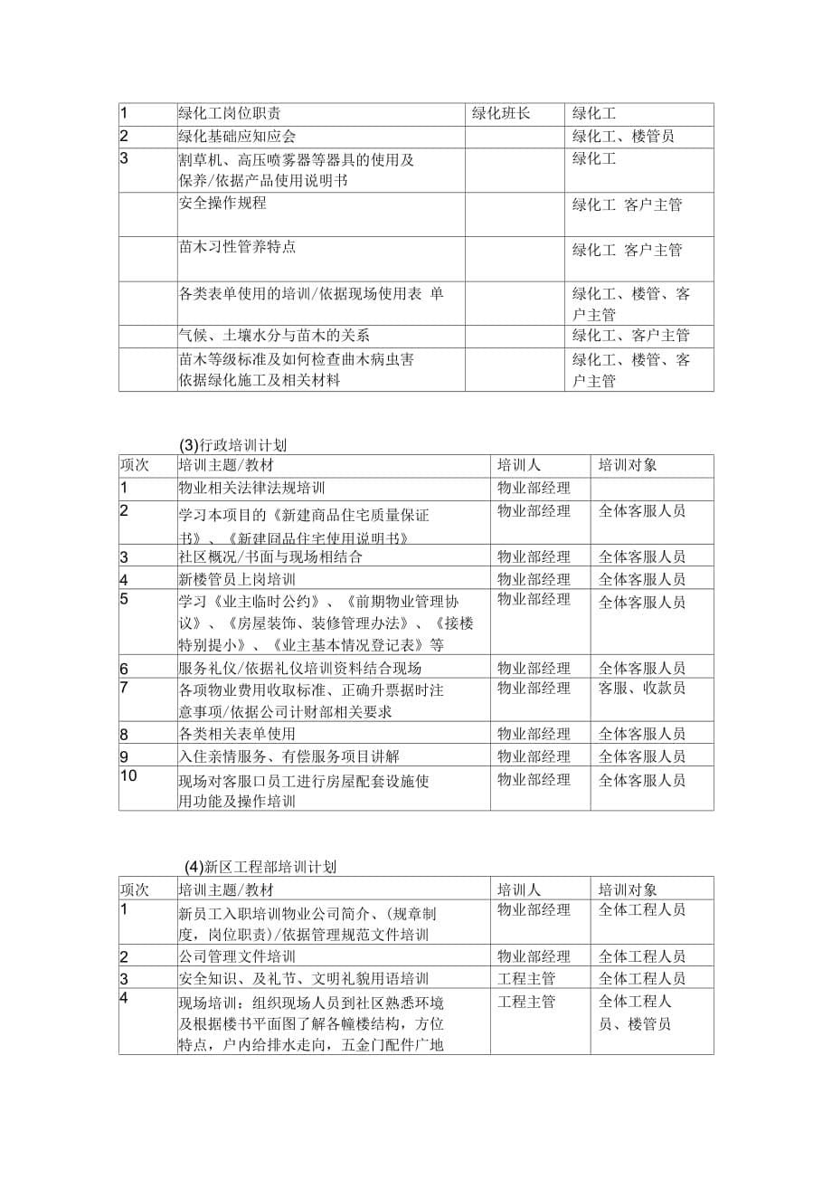 《新建楼盘物业管理工作计划》_第5页