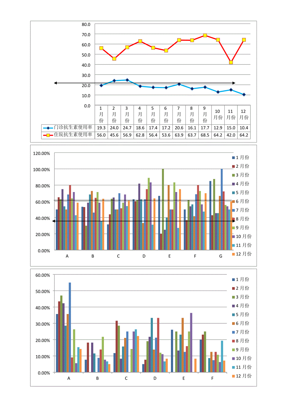 -年12月份抗生素使用质量控制会 （精选可编辑）_第2页