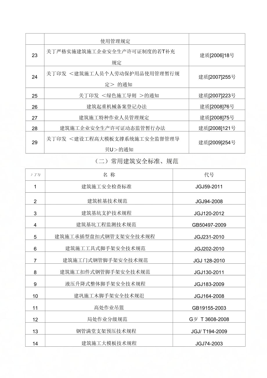 《常用建筑施工安全生产法律、法规、标准名录》_第3页