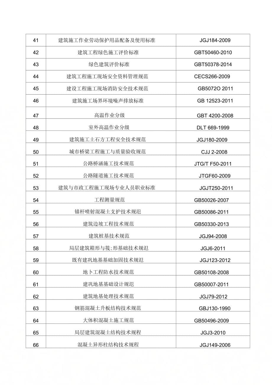 《常用建筑施工安全生产法律、法规、标准名录》_第5页