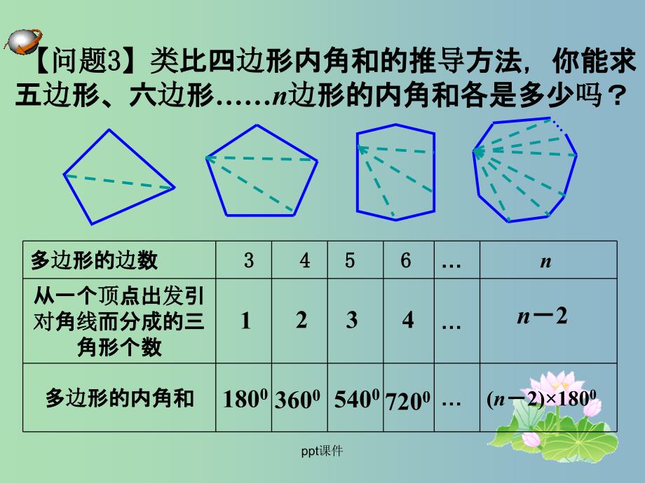 七年级数学下册 7.3 多边形及其内角和 新人教版_第3页