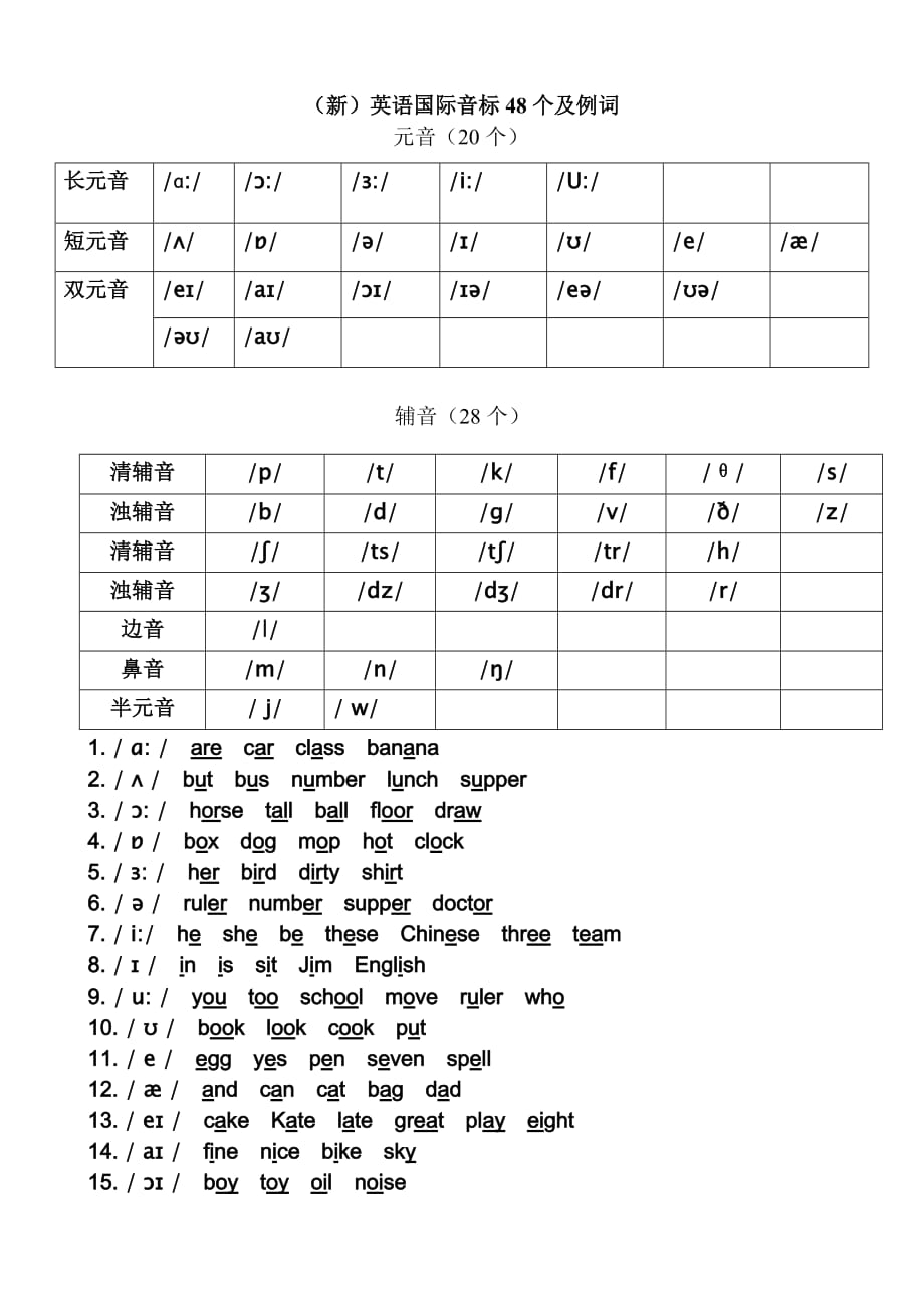 (新)英语国际音标48个及例词 （精选可编辑）_第1页