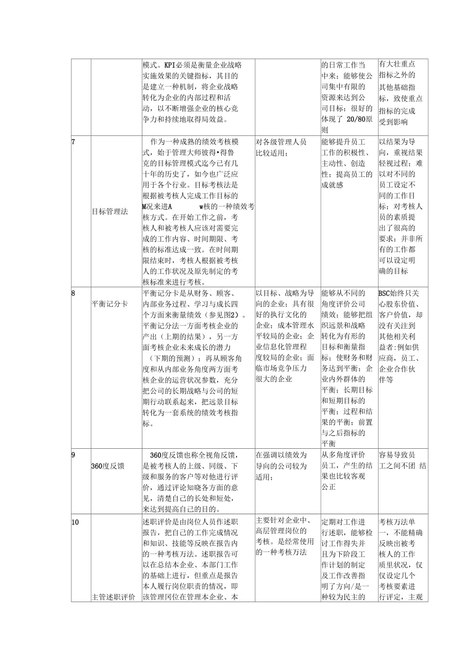 《常见绩效考核方法》_第2页