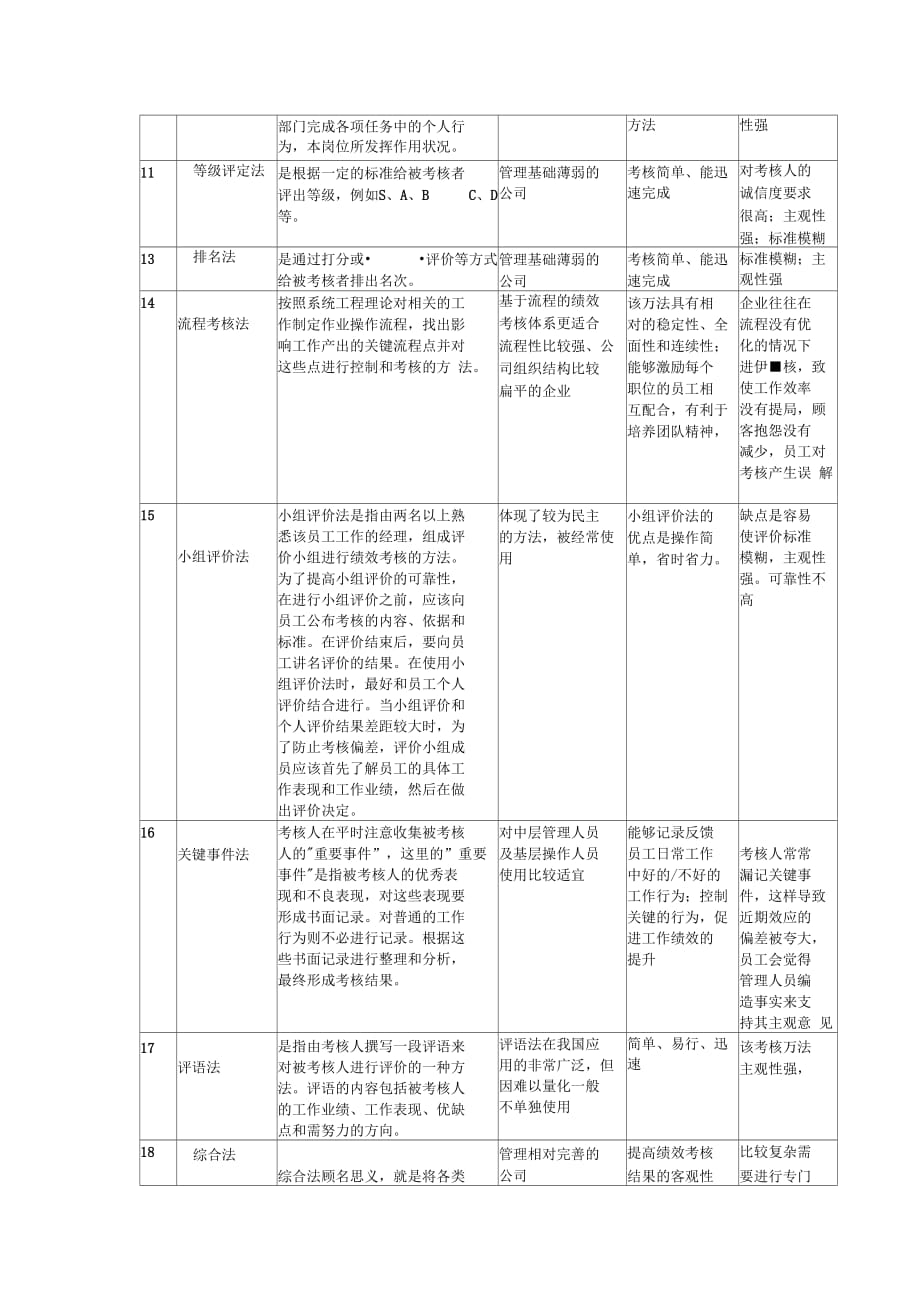 《常见绩效考核方法》_第3页