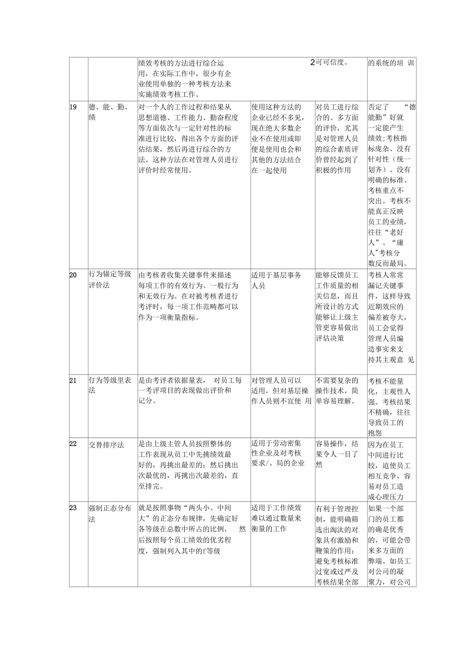 《常见绩效考核方法》_第4页