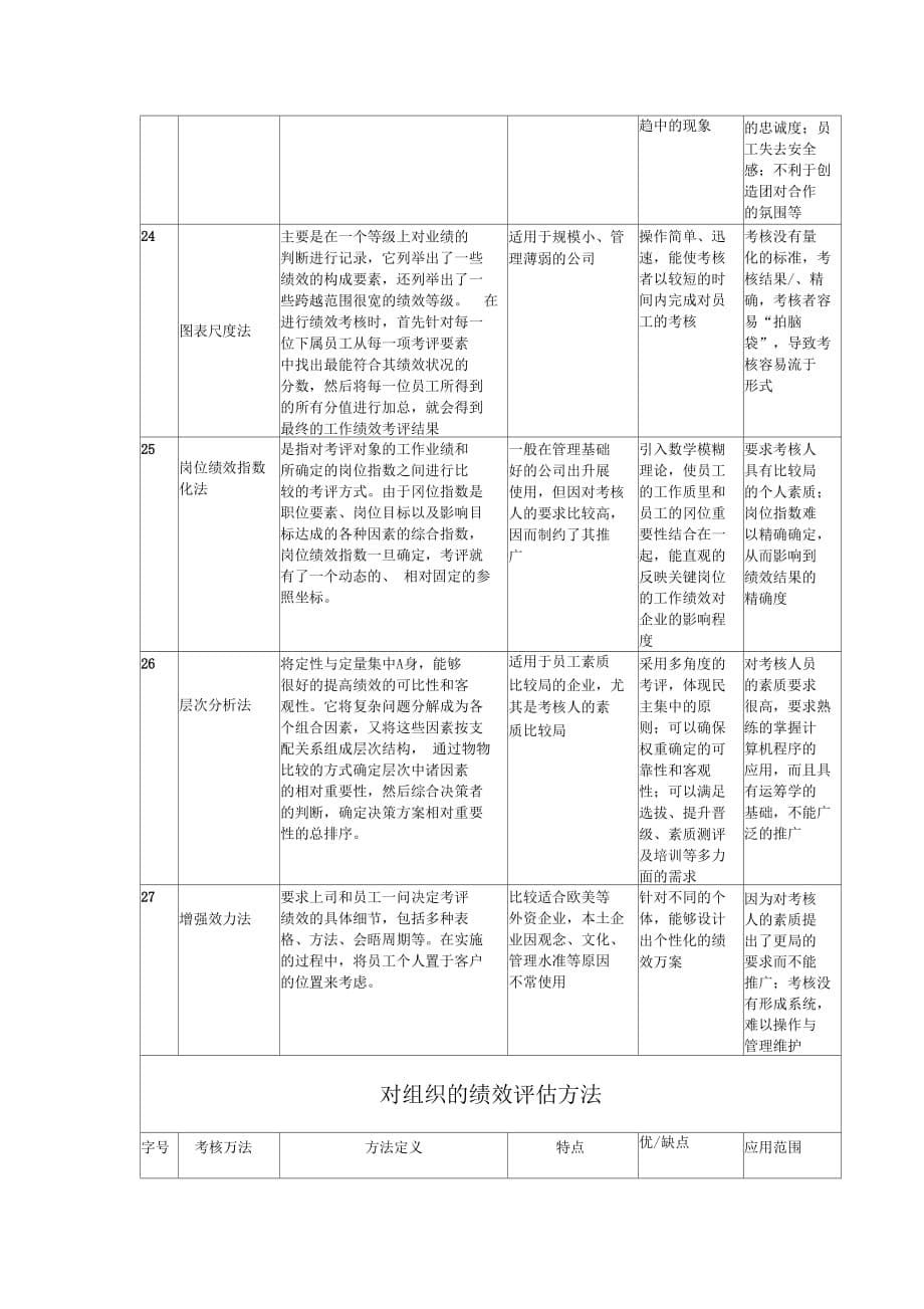 《常见绩效考核方法》_第5页