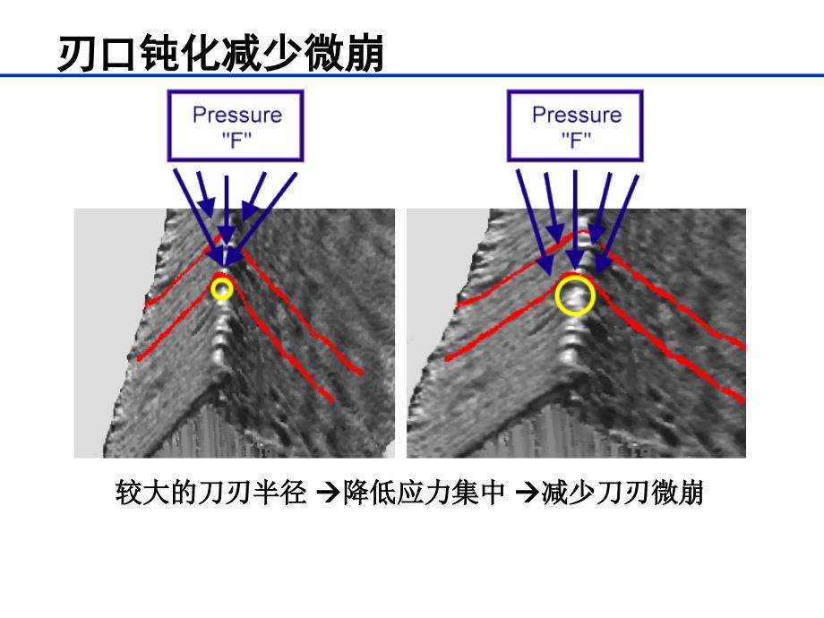 PVD涂层技术在齿轮滚刀上的应用_第4页