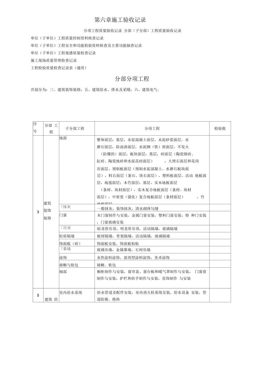 《建筑装饰工程资料(全套)》_第2页