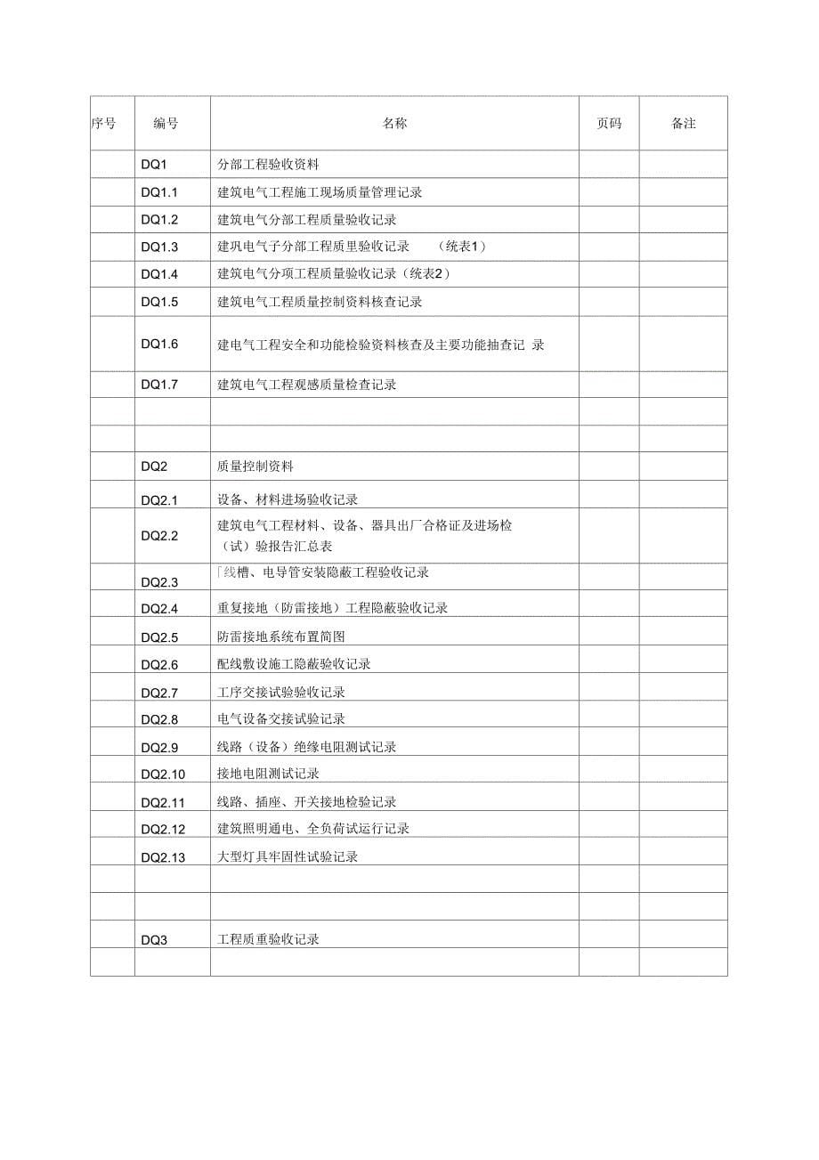 《建筑工程施工质量验收资料使用说明》_第5页