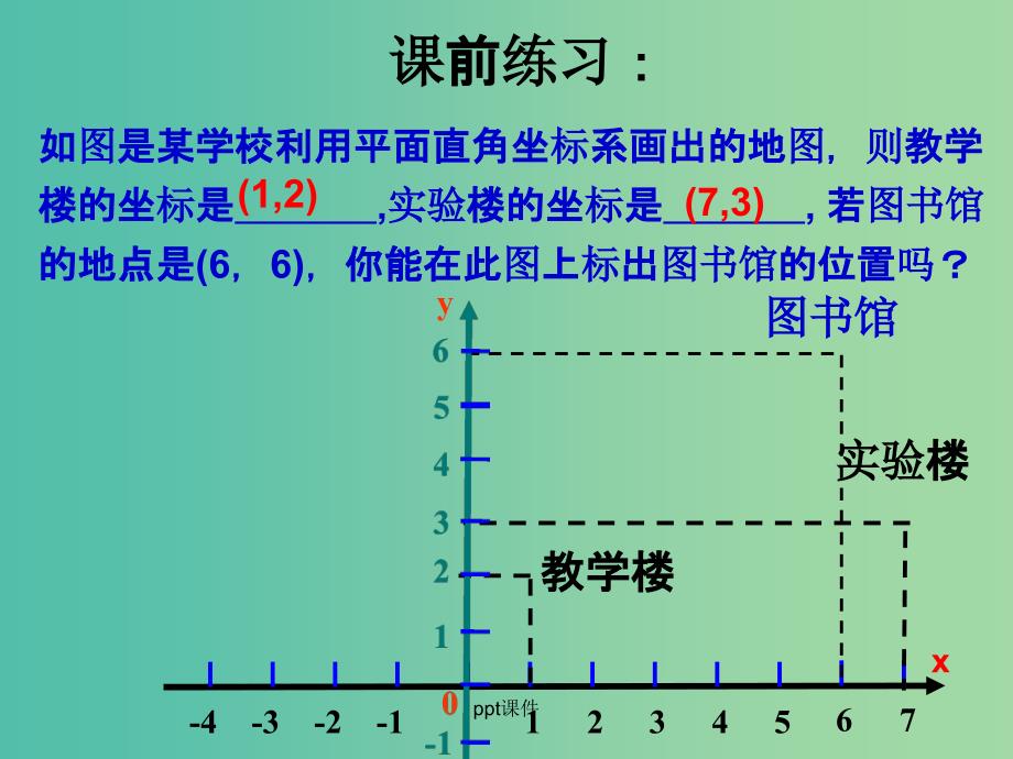 七年级数学下册 7.2.1 用坐标表示地理位置 （新版）新人教版_第2页