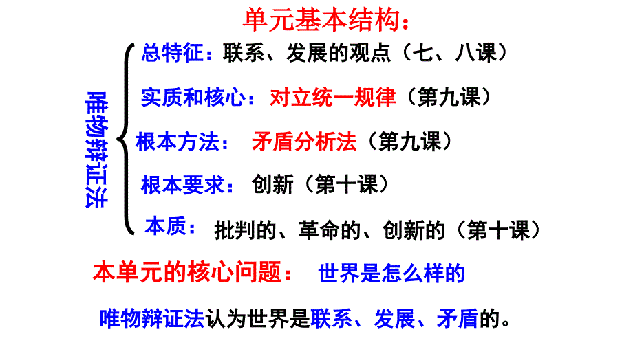 高中政治：7.1世界是普遍联系的课件_第3页