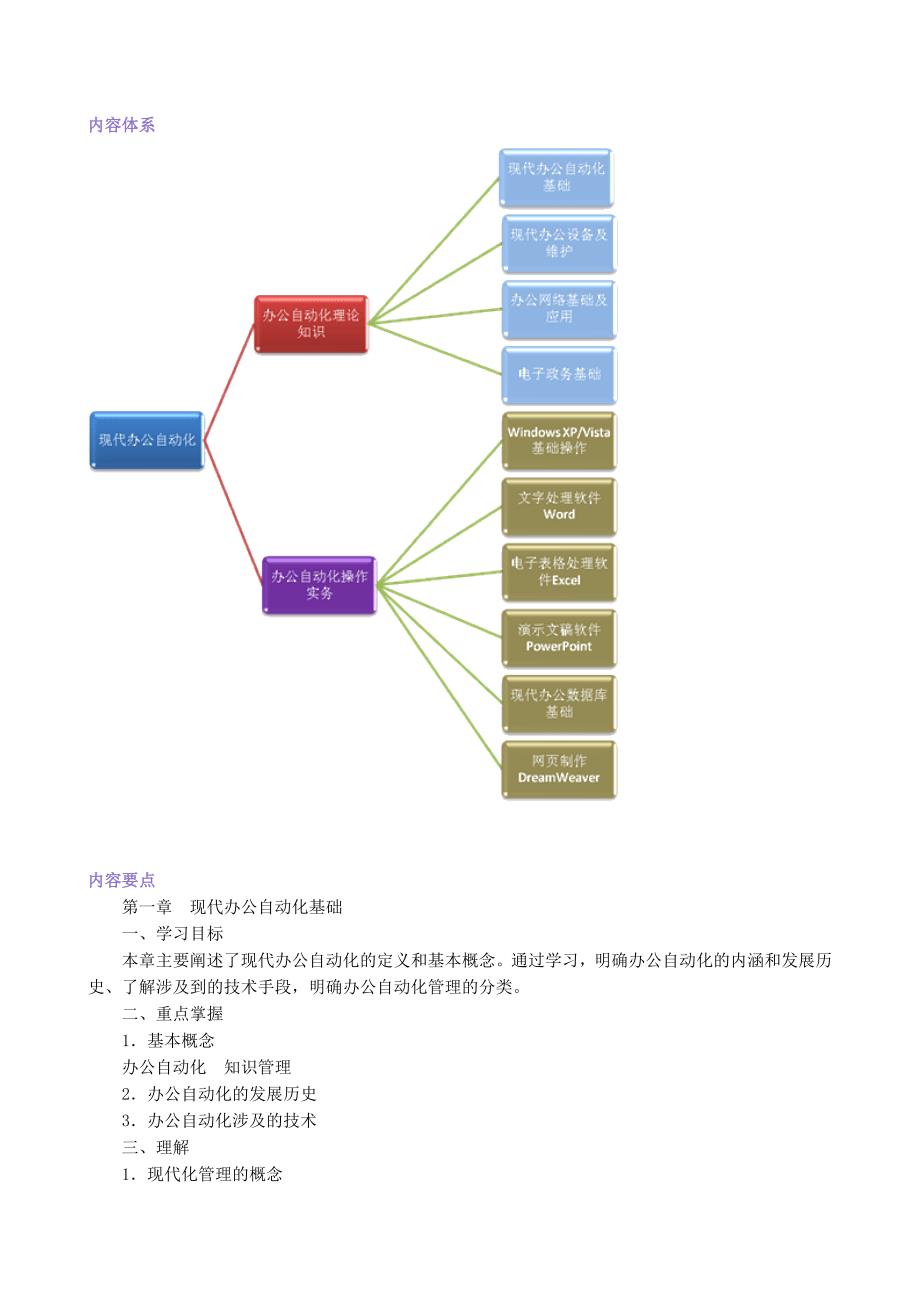 4办公自动化4.doc_第2页