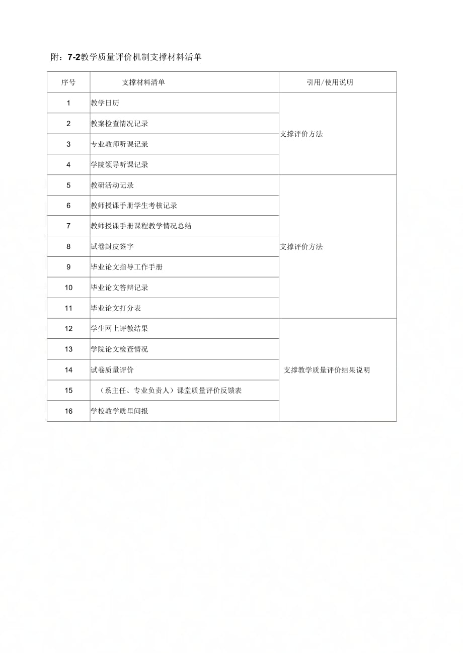 《教学质量评价机制的说明及支撑材料》_第4页