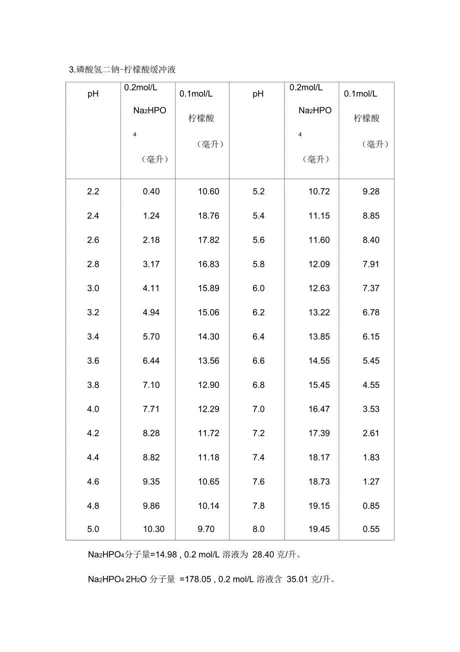 《常用缓冲溶液的配制》_第2页