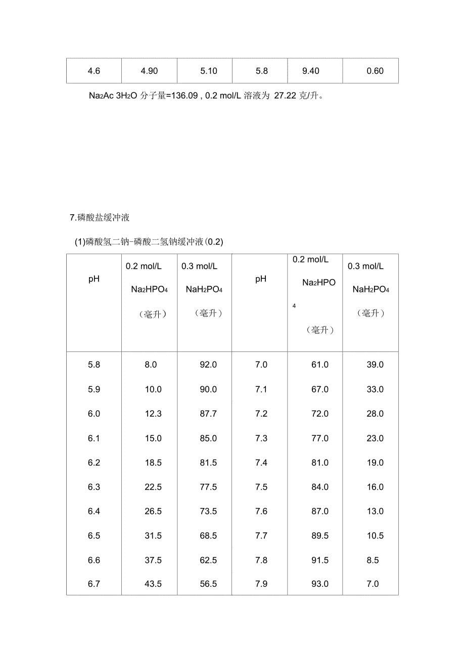 《常用缓冲溶液的配制》_第5页