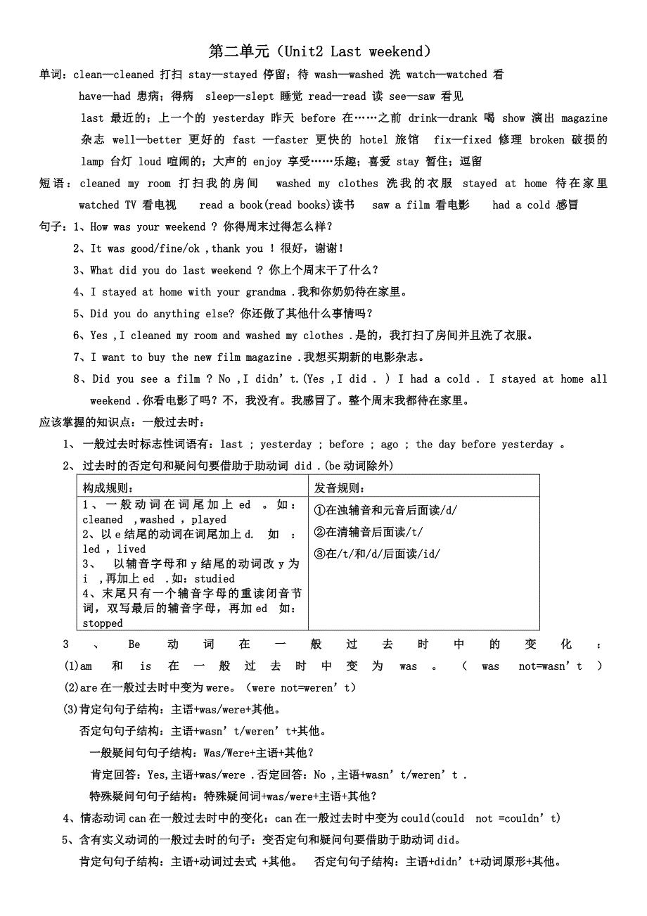 pep六年级英语下册知识点总结 （精选可编辑） (2)_第2页