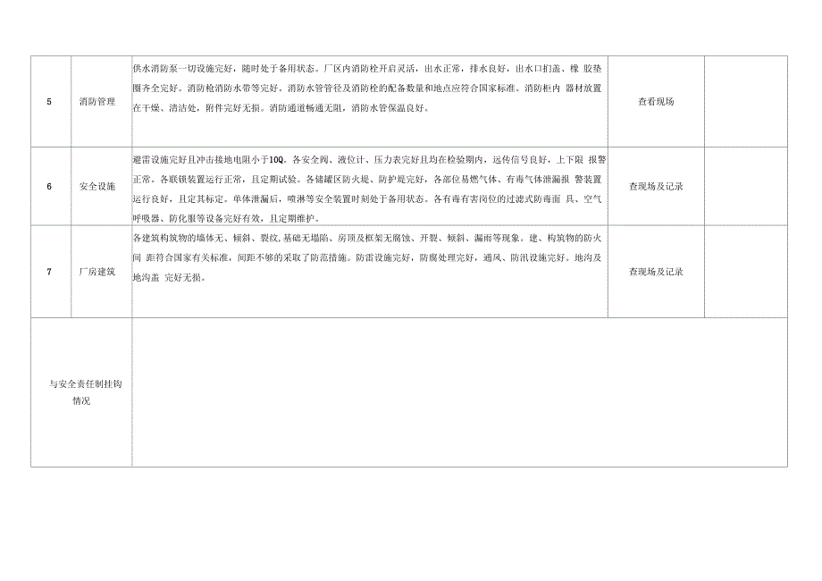 《某能源科技有限公司安全检查表》_第4页