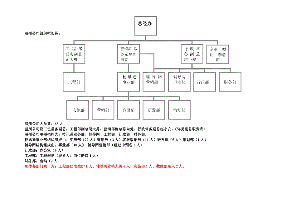 -年下半年人力资源规划 （精选可编辑）_第1页