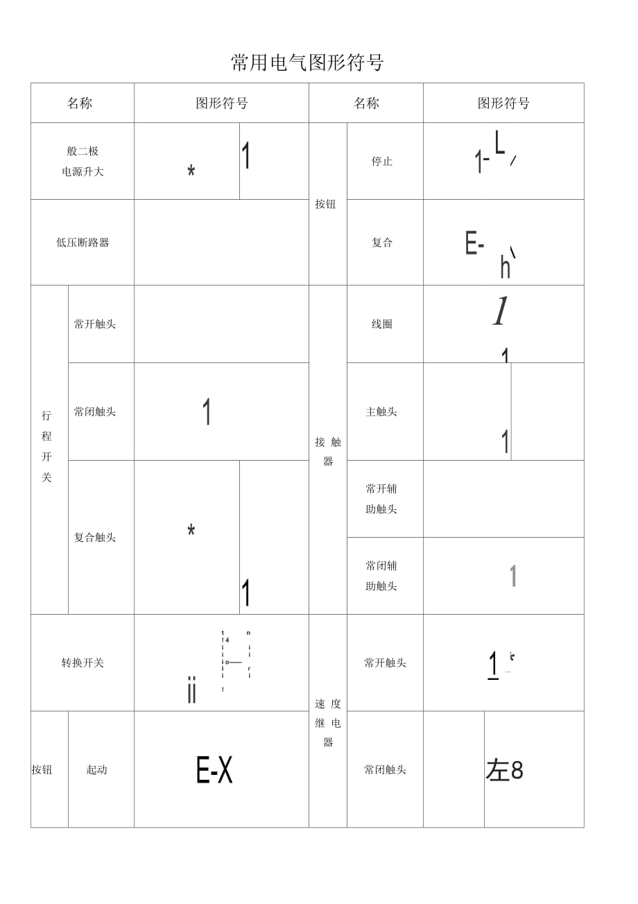 《常用电气图形符号表》_第1页