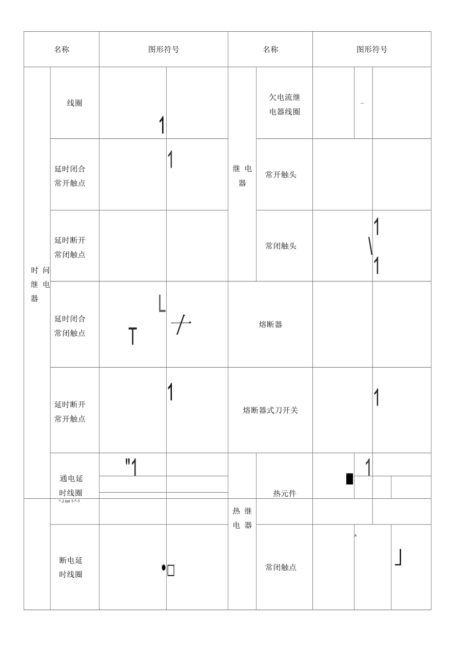 《常用电气图形符号表》_第2页