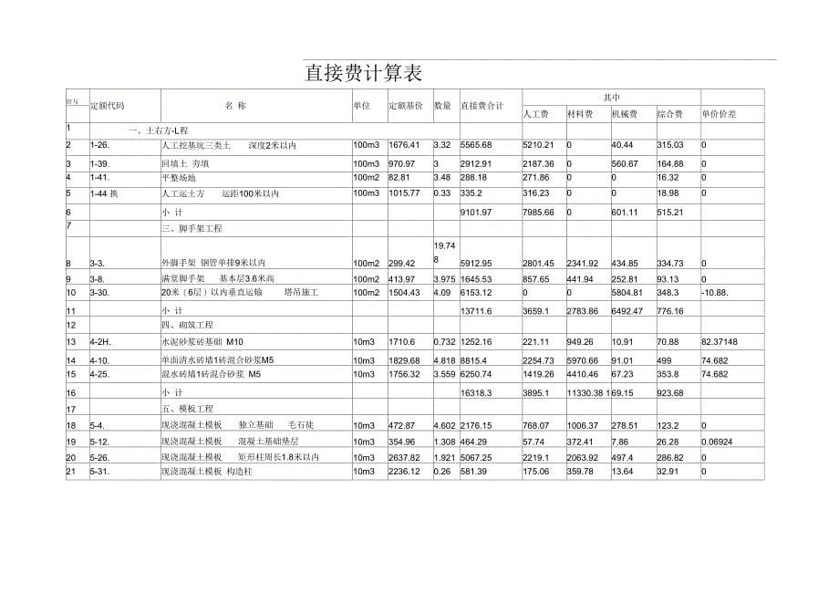 《施工图预算(实例)》_第5页