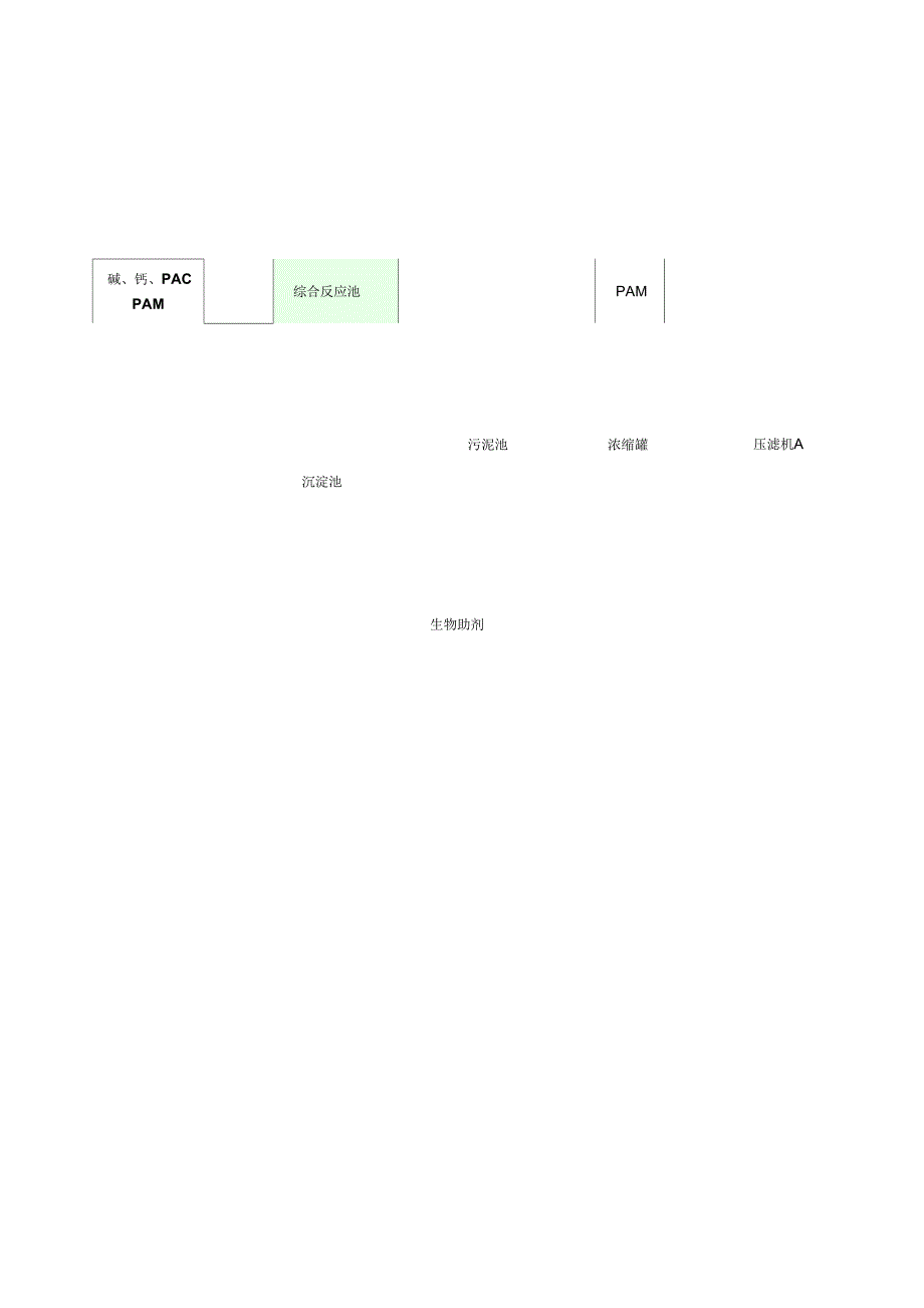 《废水处理工艺及流程说明》_第4页