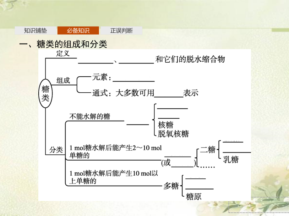 新教材 人教版高中化学选择性必修3 第四章生物大分子 精品教学课件_第4页