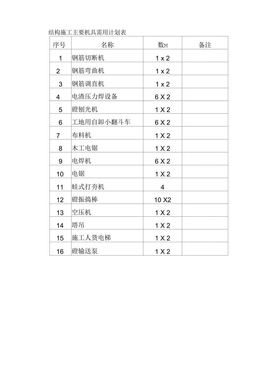 《房建施工组织设计整体布署》_第5页