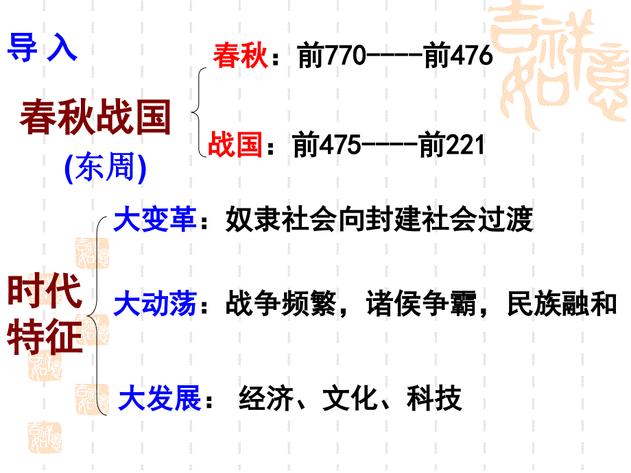 高中历史：商鞅变法_第3页