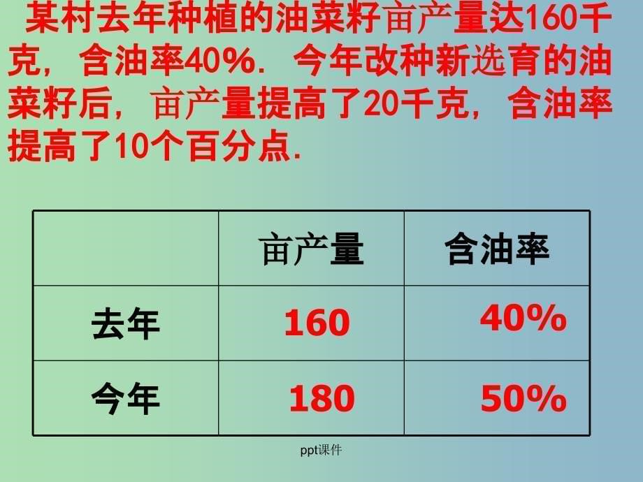 七年级数学上册 3.4《实际问题与一元一次方程》油菜种植的问题 新人教版_第5页