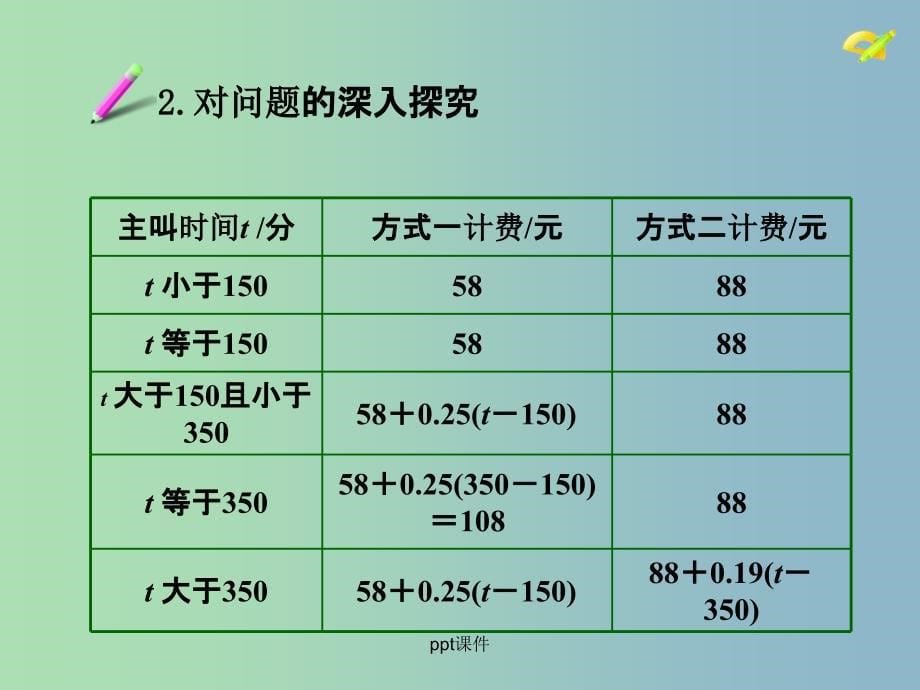 七年级数学上册 3.4《实际问题与一元一次方程》电话计费问题 新人教版_第5页