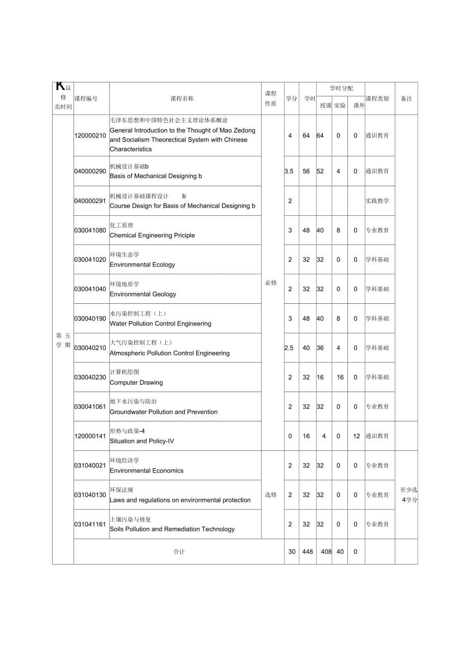 《环境工程专业培养方案》_第5页