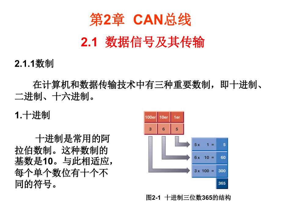 车载网络技术--第2章 CAN总线_第3页