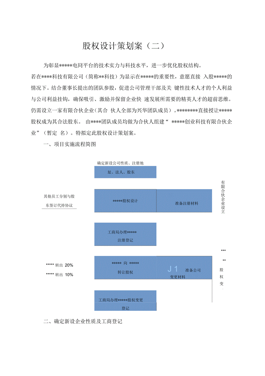 《股权设计策划案》_第1页