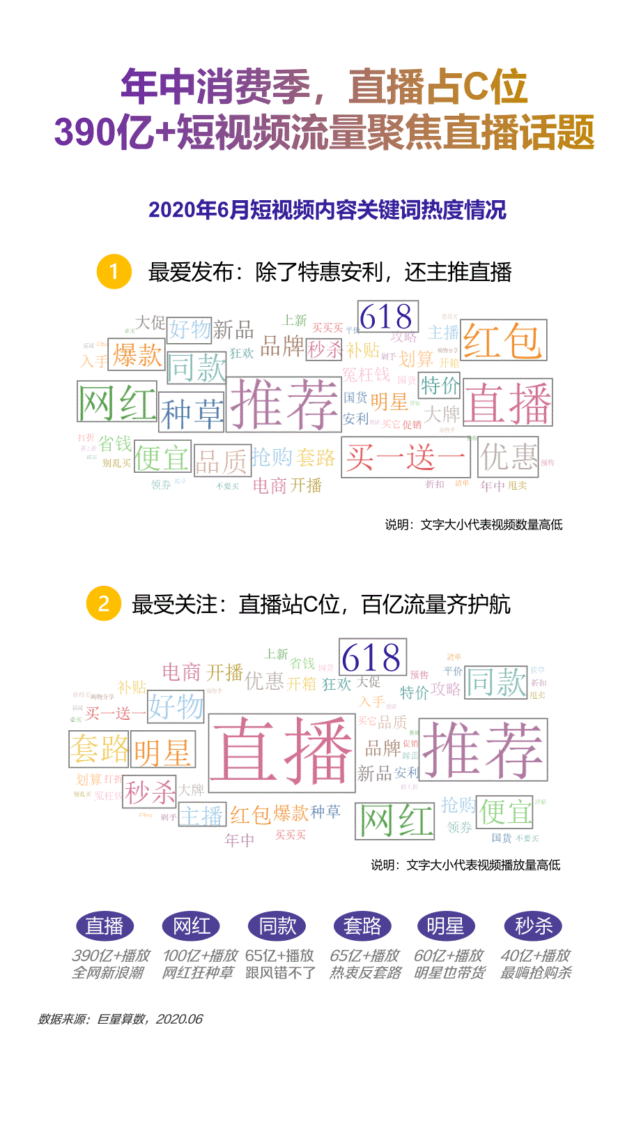 2020年6月抖音直播消费报告_第3页