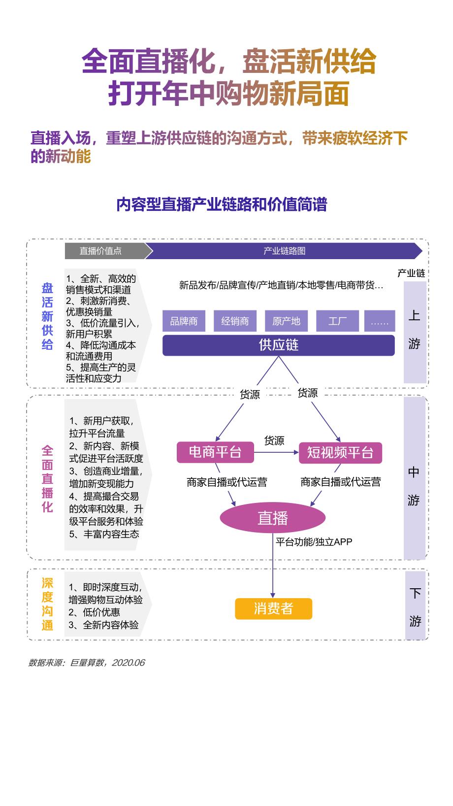 2020年6月抖音直播消费报告_第4页