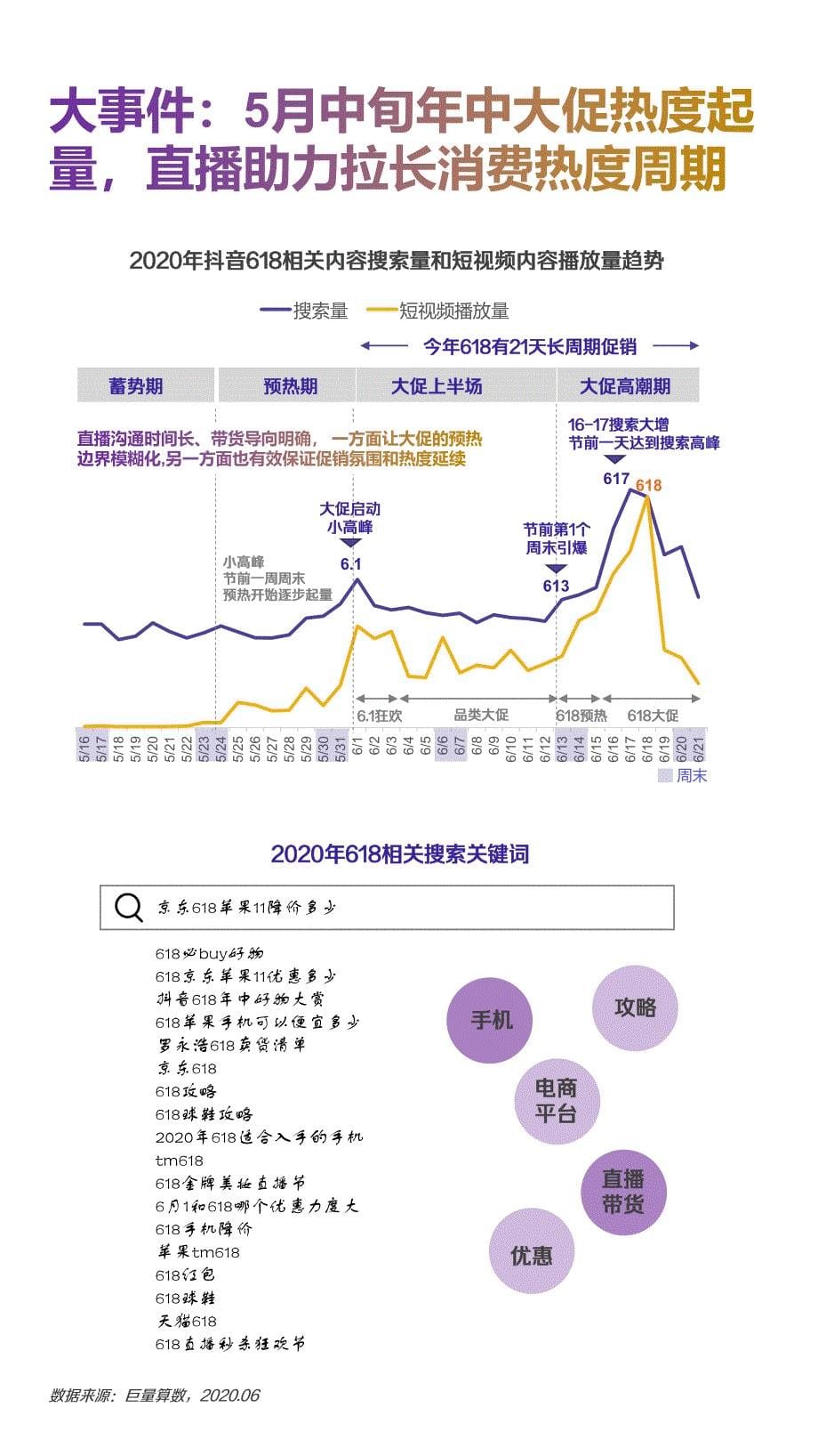 2020年6月抖音直播消费报告_第5页