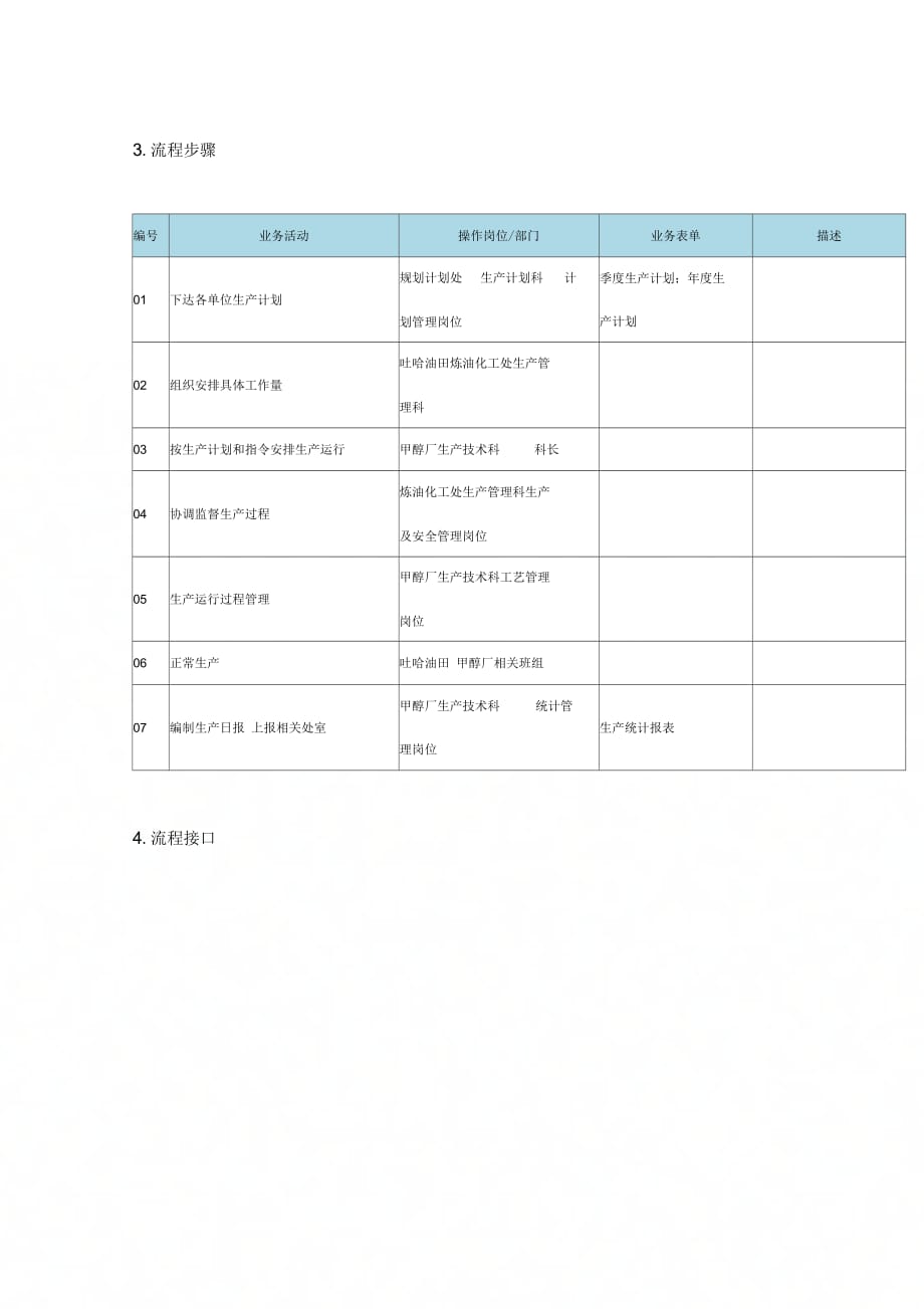 《生产运行管理流程图》_第2页