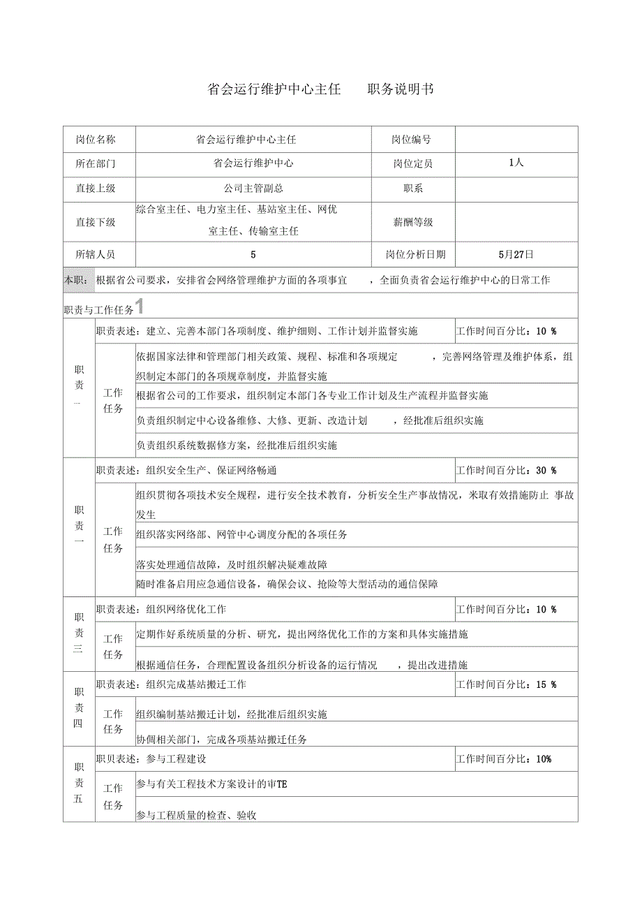 《省会运行维护中心岗位职务说明书汇卒》_第2页