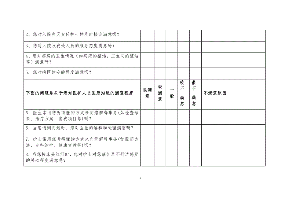 XX医院住院病人满意度测评量表_第2页