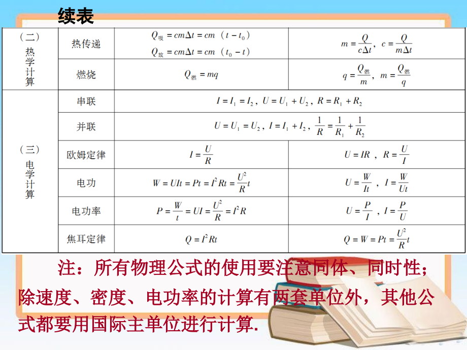 物理中考复习课件第3部分专题三计算专题【广东版】_第4页