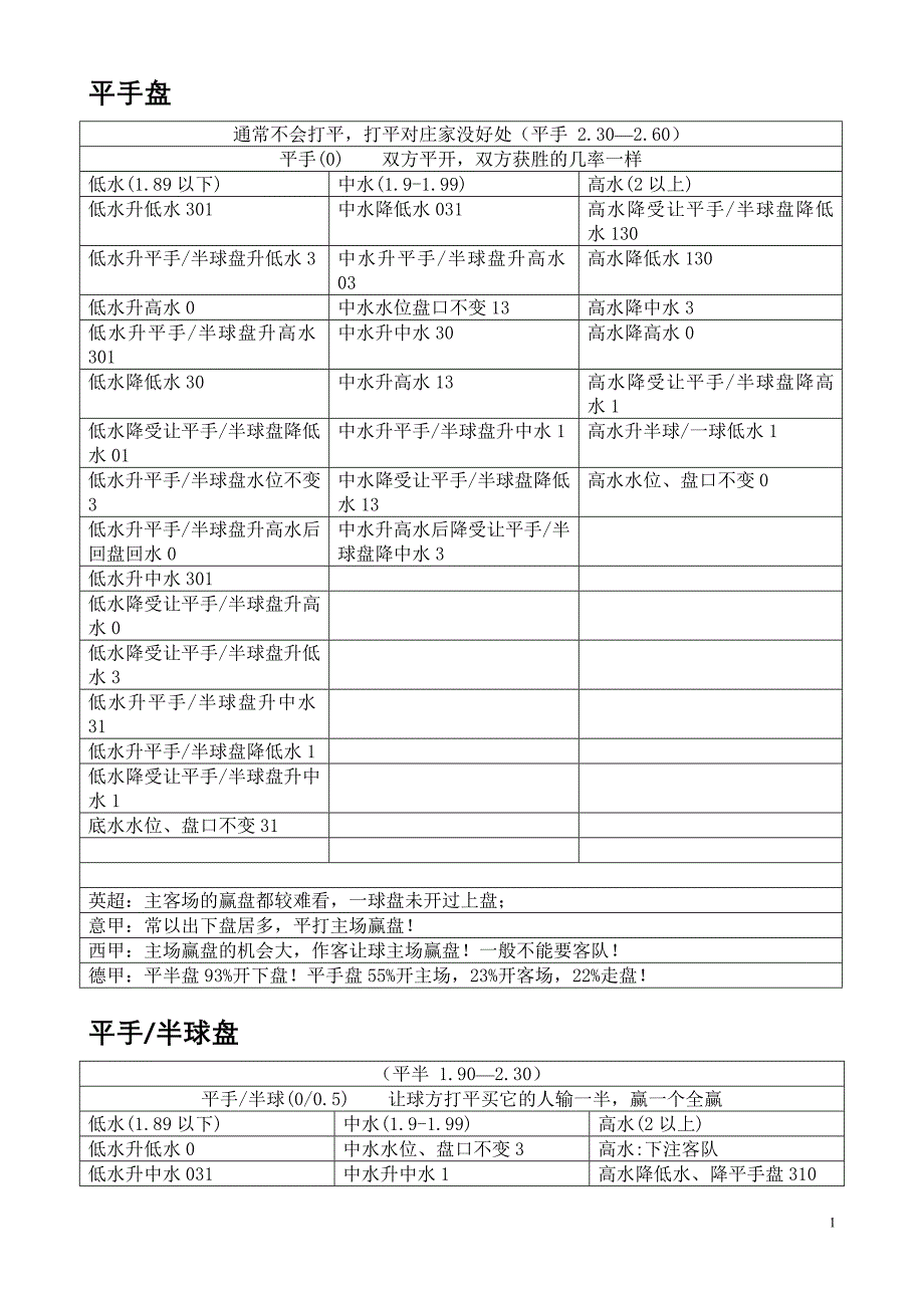 平手盘分析 （精选可编辑）_第1页