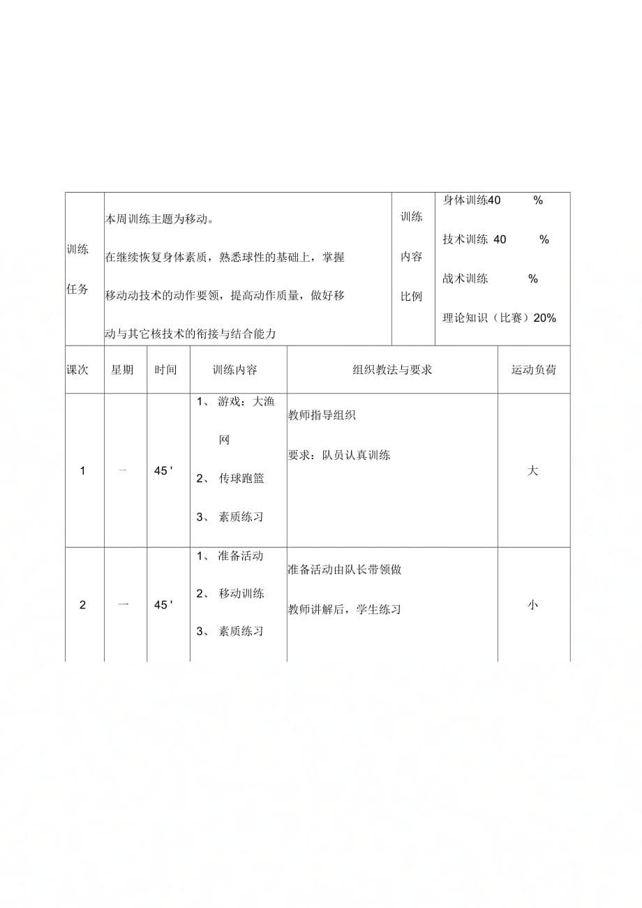 《篮球队周训练计划》_第3页