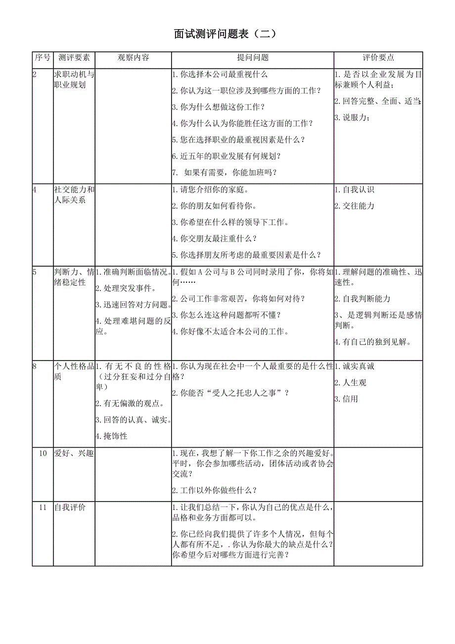 最全招聘面试评估表(五种)-招聘面试测评表 （精选可编辑）_第2页